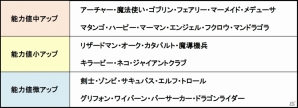 iOS/Android「城とドラゴン」不気味な洋館に灯りをともせ！新討伐イベント「暗闇のドラキュラ城」が4月30日より開催の画像11