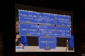 浅井Pのダーツの腕前に出演陣も驚愕！？大盛況だった「やろうよぉ！白猫キャラバン2016」関東会場の模様をレポート！の画像19