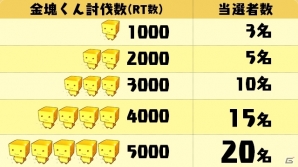 iOS/Android「トリックスター～召喚士になりたい～」最大20名にギフトコードがプレゼント！「金塊くん討伐キャンペーン」が開始の画像2