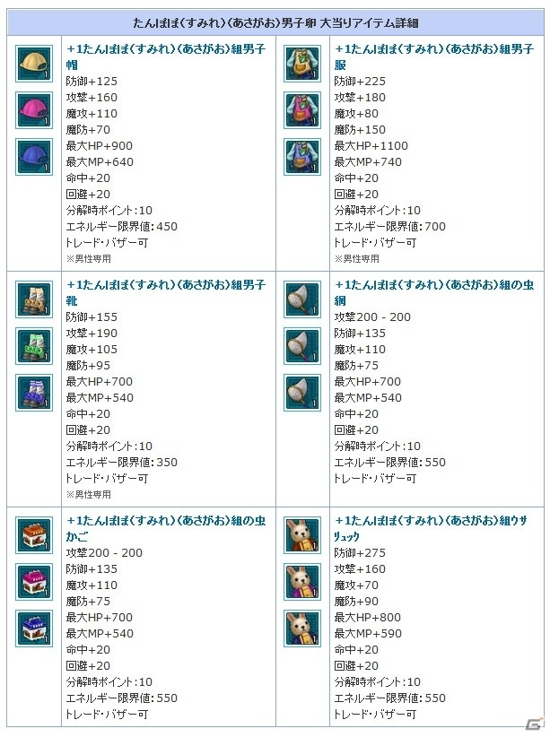 PS3/PC「エンジェルラブオンライン」こどものPD卵が販売スタート！サーバーバフ週替わり2倍イベントも第4週目に突入の画像7