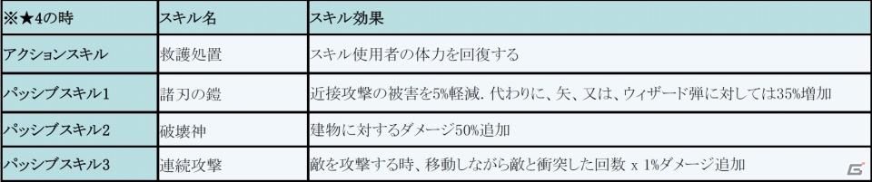 iOS/Android「フィンガーナイツ」豪傑「張飛」が登場！イベント「三国志～桃園の章～」が5月12日より開催の画像8