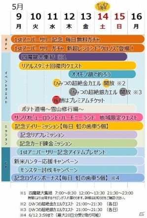 iOS/Android「モンスターギア バースト」配信1周年記念！虹の歯車×200個、1周年記念ギア、神戸牛がプレゼントの画像1