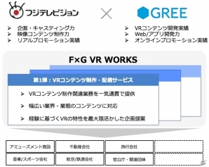 フジテレビとグリー、VR領域におけるサービスおよび事業開発で業務提携を発表―共同プロジェクト「F×G VR WORKS（仮）」を始動の画像2