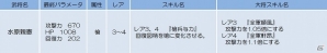 iOS/Android「侍フィーバー」槍属性と弓属性が多数出現するイベント「越後の家臣」が開催の画像2