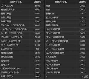 「ドラゴンズドグマ オンライン」グランドミッション「太古の強者」が開催！コラボ装備・ブランカの頭防具をゲットしようの画像12