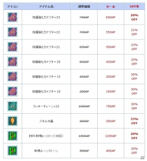 PS3/PC「エンジェルラブオンライン」女神の卵が再登場！5月のアイテムセールが開催の画像2