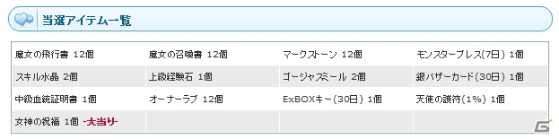 PS3/PC「エンジェルラブオンライン」女神の卵が再登場！5月のアイテムセールが開催の画像4