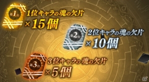 iOS/Android「誰ガ為のアルケミスト」No.1人気ファントムは誰だ！？初のキャラクター人気投票が開催の画像2
