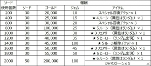 iOS/Android「ジャマモン」にて「アドベンチャー・タイム」の世界が再現されたコラボレーションが開催！の画像6