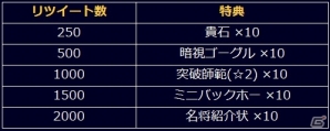 「信長の野望 201X」1周年記念6大キャンペーンが5月20日より開催―覇王「織田信長」が登場するアップデート「京都決戦」も実施の画像14