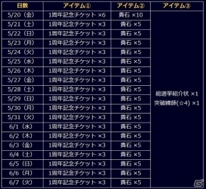 「信長の野望 201X」1周年記念6大キャンペーンが5月20日より開催―覇王「織田信長」が登場するアップデート「京都決戦」も実施の画像5