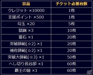 「信長の野望 201X」1周年記念6大キャンペーンが5月20日より開催―覇王「織田信長」が登場するアップデート「京都決戦」も実施の画像6