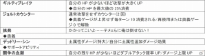 「グランブルーファンタジー」新キャラクター「アイル」「ラグナ」「セロニム」の解放武器が登場の画像3
