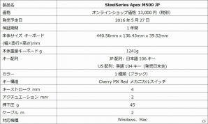 SteelSeries、USBヘッドセット「Siberia 350」、メカニカルキーボード「Apex M500 JP」を発売の画像18