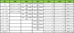 iOS/Android「クックと魔法のレシピ」サービス開始4周年！★5のレシピが必ず手に入るキャンペーンなどが実施の画像9