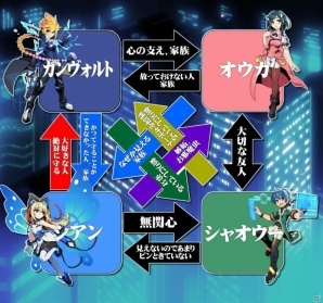 3DS「蒼き雷霆 ガンヴォルト 爪」ガンヴォルト、アキュラに関わる登場人物が公開！店頭体験会＆CM放映情報もチェックの画像8