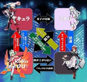 3DS「蒼き雷霆 ガンヴォルト 爪」ガンヴォルト、アキュラに関わる登場人物が公開！店頭体験会＆CM放映情報もチェックの画像9