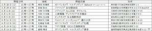 PS4「THE KING OF FIGHTERS XIV」36キャラがプレイできる最新バージョンを試遊可能な店頭体験会が全国8都市で開催の画像7