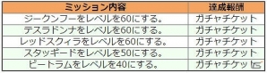 iOS/Android「コズミックブレイク ソラの戦団」新ロイドが5体追加！10連ガチャから★5確定で出現するキャンペーンも実施の画像6
