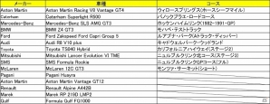 PS4「PROJECT CARS PERFECT EDITION」古谷徹さんナレーションによるスペシャルPVが公開!の画像7