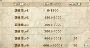 Yahoo! Mobage「フリゲート・ドラード」全サーバーで競い合う「クロスサーバー闘技場」がオープンの画像2