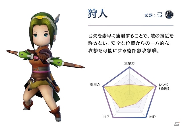 事前登録キャンペーン実施中！スクウェア・エニックスの新作アクションRPG「サムライ ライジング」の情報をおさらいの画像18