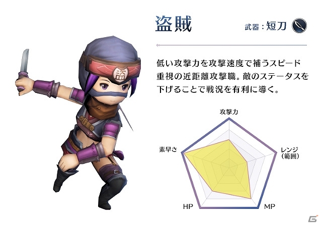 事前登録キャンペーン実施中！スクウェア・エニックスの新作アクションRPG「サムライ ライジング」の情報をおさらいの画像21