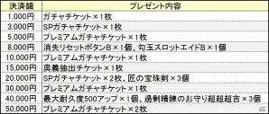 PS4/Xbox One/PC「鬼斬なかよしキャラクター「イフリート」が実装！サクラ（CV：三森すずこ）が登場するアニメコラボも実施の画像14
