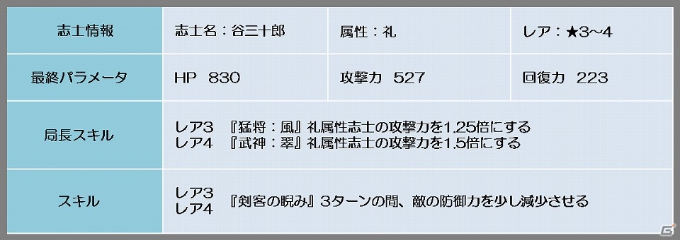 Android「幕末BLADE」イベントエリア「風礼の剣客」が登場！レア志士の谷三十郎を手に入れようの画像2