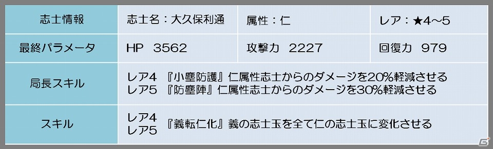 Android「幕末BLADE」イベントエリア「風礼の剣客」が登場！レア志士の谷三十郎を手に入れようの画像4