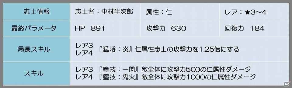 Android「幕末BLADE」イベントエリア「風礼の剣客」が登場！レア志士の谷三十郎を手に入れようの画像8