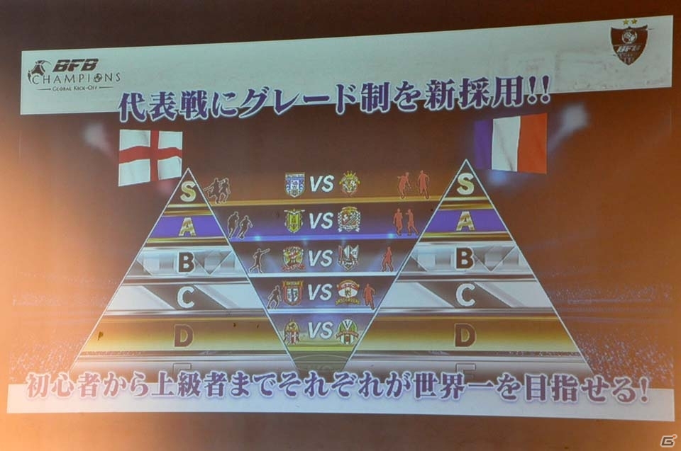 iOS/Android「BFB Champions～Global Kick-Off～」パワーアップしたゲームの中身をたっぷり紹介！一足早く監督になってきましたの画像12