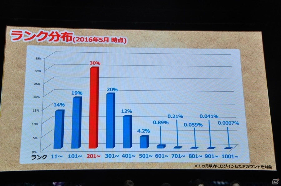 【ガンフェス2016】「パズドラ最新情報発表」その2！5大リセット、スキル調整、究極進化情報など盛りだくさんの画像6