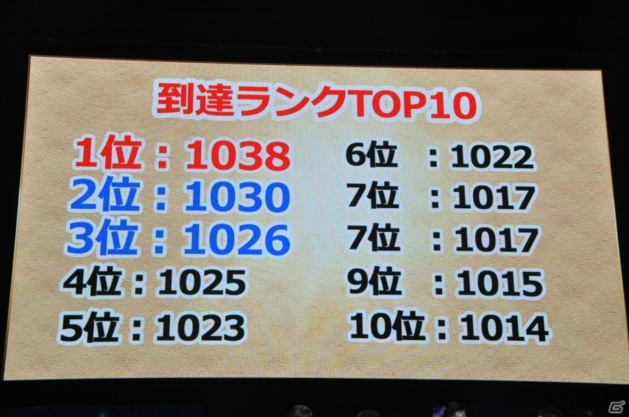 【ガンフェス2016】「パズドラ最新情報発表」その2！5大リセット、スキル調整、究極進化情報など盛りだくさんの画像7