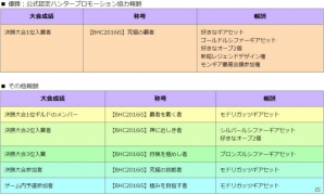 iOS/Android「モンスターギア バースト」公式大会「BHC2016 in Summer」の続報が発表！優勝チームは公式認定プレイヤーにの画像2