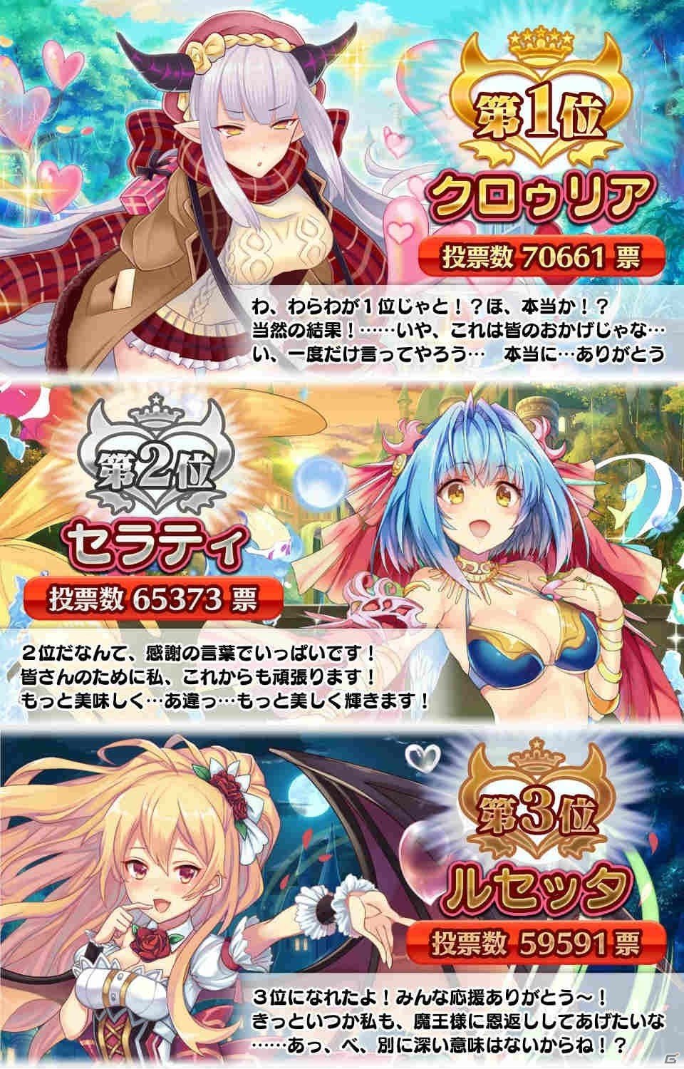 Ios Android「モン娘☆は～れむ」モン娘総選挙の結果発表！1位はクロゥリア、2位はセラティに Gamer