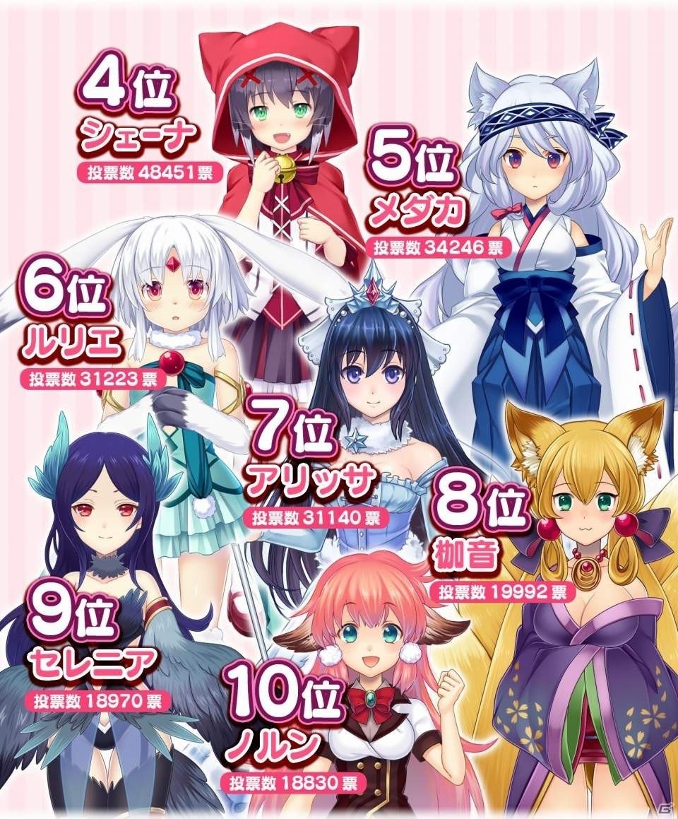 iOS/Android「モン娘☆は～れむ」モン娘総選挙の結果発表！1位はクロゥリア、2位はセラティにの画像2