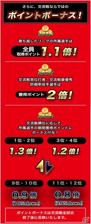 iOS/Android「ベースボールマニア」ゲーム内イベント「交流戦イベントポイントチャレンジ！」が5月31日よりスタート！の画像3