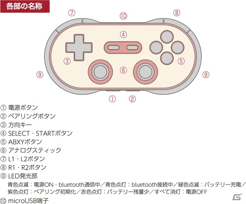 懐かしいデザインと高い操作性が特徴のゲームコントローラー「FC30 PRO GAME CONTROLLER」が6月3日に発売の画像5