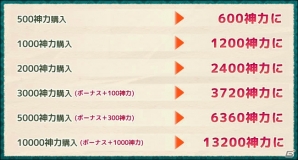 PC版「式姫の庭」レア式神や虹召喚チケットがもらえるユーザー数13万人突破記念キャンペーンが本日スタートの画像3