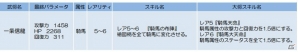 iOS/Android「侍フィーバー」斎藤利堯がドロップするイベント「美濃の家臣」がスタート！の画像8