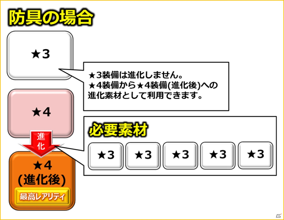 iOS/Android「モンスターハンター エクスプロア」×「進撃の巨人」コラボ第2弾が6月8日より開催！新武器や新防具も登場の画像19