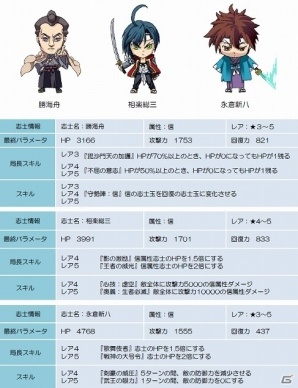 Android「幕末BLADE」イベントエリア「光智の剣客」が開催の画像3