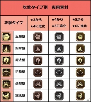 iOS/Android「エラキス～永遠の塔と騎士の物語～」モンスターから人型に！？劇的に変化する進化要素を紹介の画像2