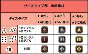 iOS/Android「エラキス～永遠の塔と騎士の物語～」モンスターから人型に！？劇的に変化する進化要素を紹介の画像3