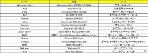 PS4「PROJECT CARS PERFECT EDITION」McLaren F1やオッシャースレーベンなど、収録車種15台&15コースレイアウトが公開の画像1