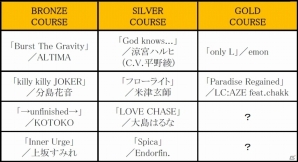 AC「crossbeats REV. SUNRISE」3つの限定コースに挑戦！第1回クラスチャレンジイベントが開催の画像5