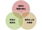 Cygames、基礎技術開発の体制強化を目的とした研究所「Cygames Research」を設立