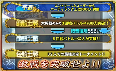 「オルタンシア・サーガ -蒼の騎士団-」最強のプレイヤー決定戦“第五回 ナイト・オブ・ゴールド”スタート！新章の配信日は6月13日の画像4