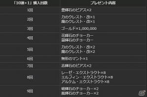 「ドラゴンズドグマ オンライン」EXMスペシャルステージ「レスタニア追懐戦記」が配信！の画像10